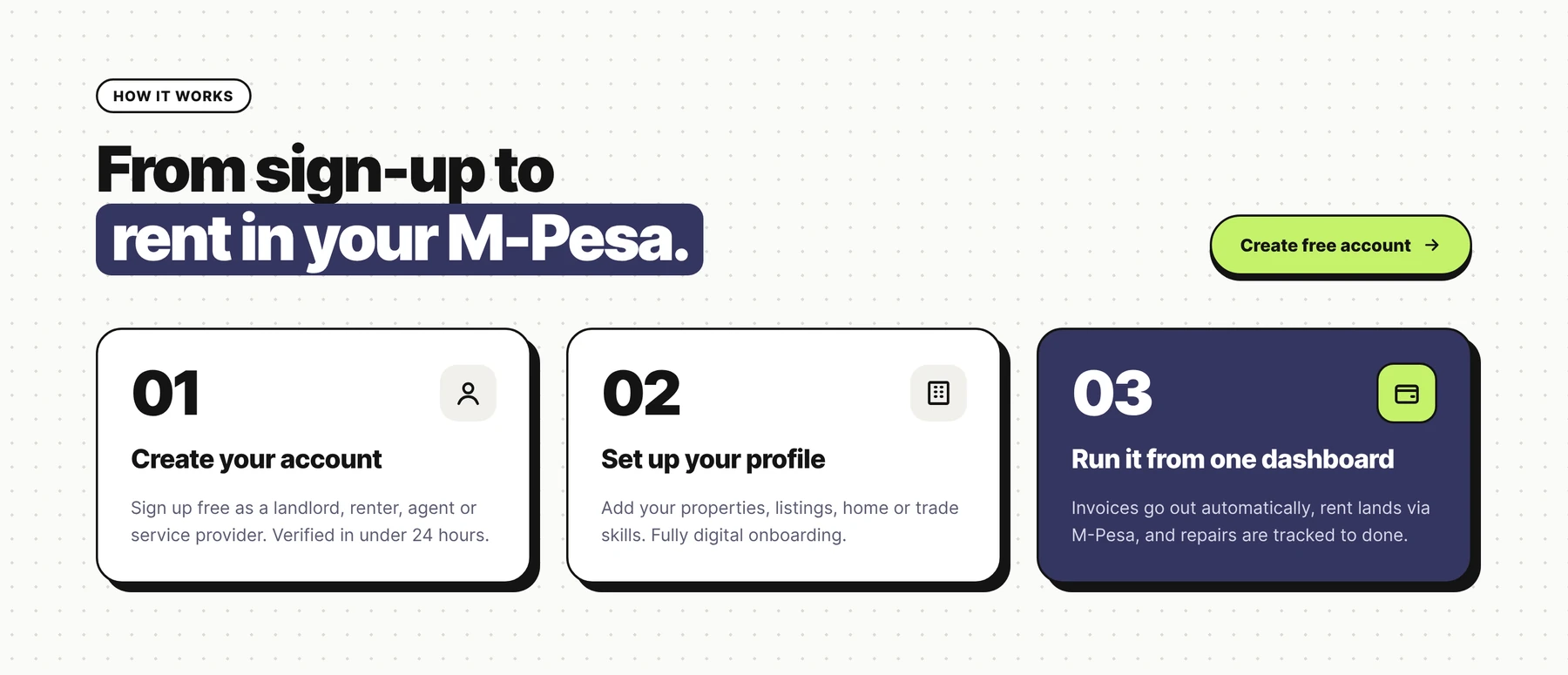 How it works: 01 Create your account, 02 Set up your profile, 03 Run it from one dashboard